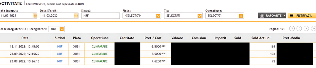 Norofert transactions