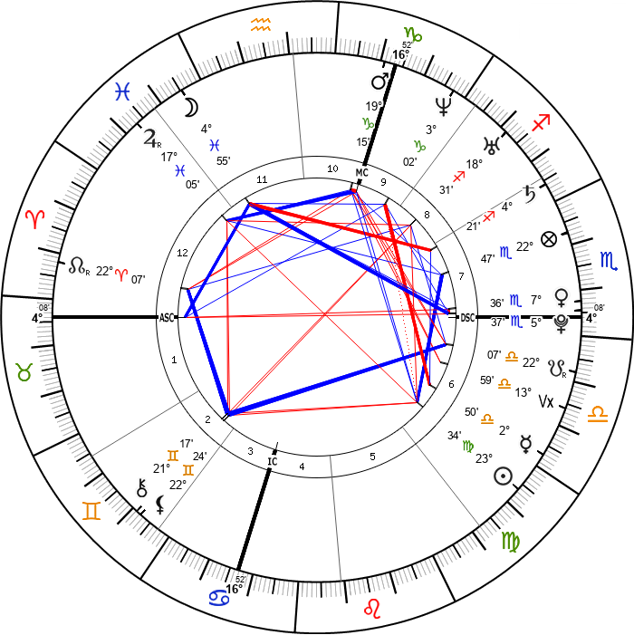 Tropical astrological natal chart of a death by falling from high altitude