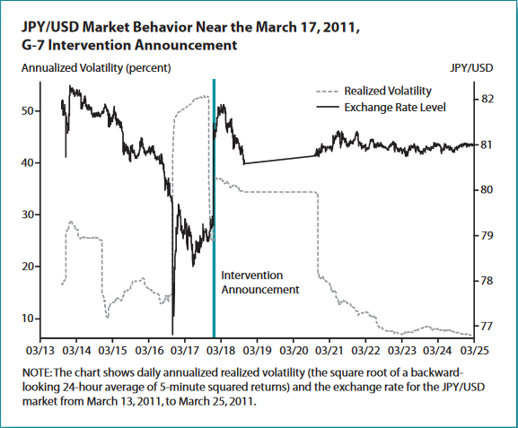 image credit: Economic SYNOPSES short essays and reports on the economic issues of the day
2011 Number 23