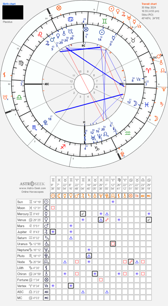 Full Astrology Chart Reading: “When Will I Will Have Kids? Am I ...