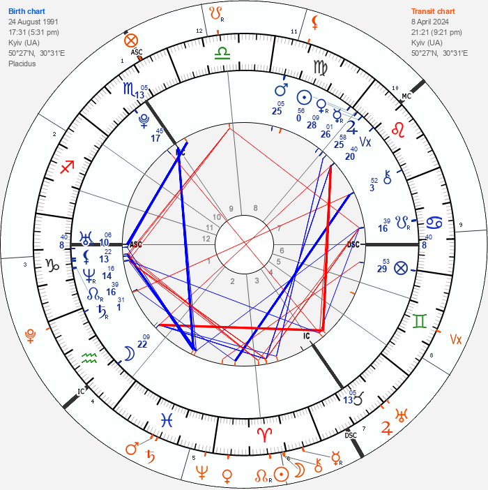 russian federation astrology chart during 8th april 2024 total solar eclipse