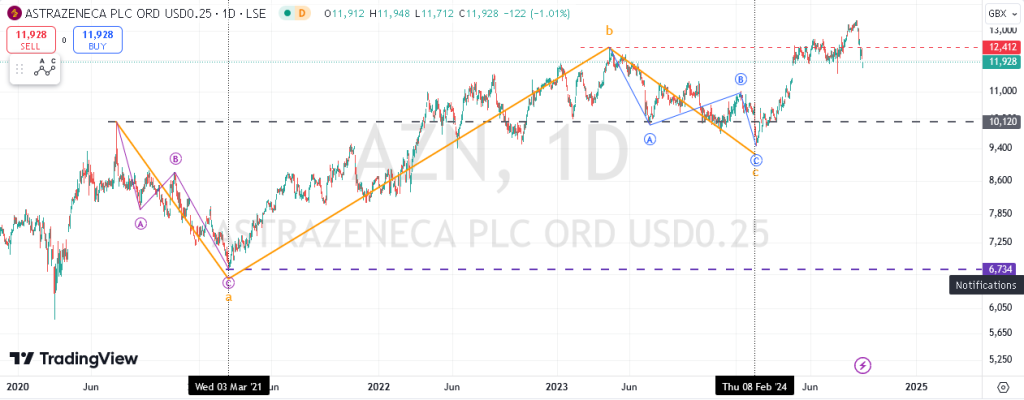 AstraZeneca