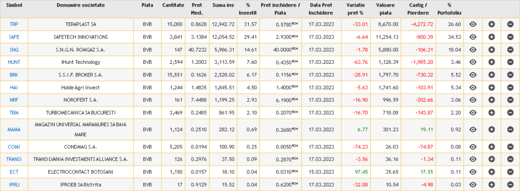 investing portfolio 18th marc 2023