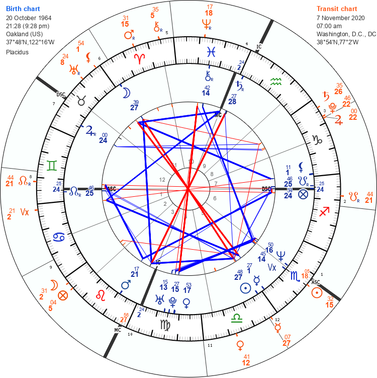 astrology chart Kamala Harris 7th November 2020