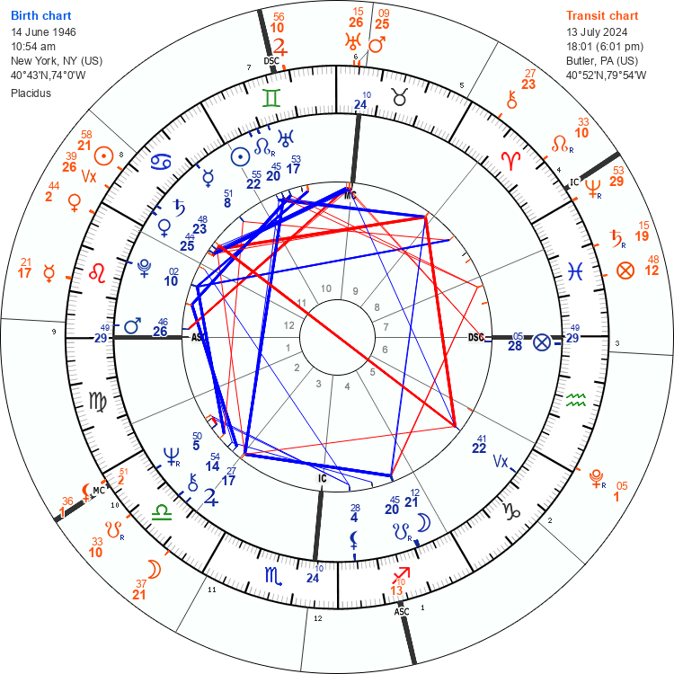 Astrology of 13th July 2024 in Trump astrological natal chart