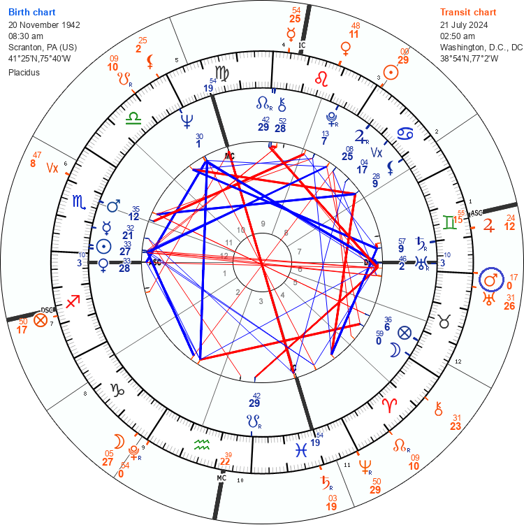 Astrology of Mercury-Jupiter conjunction