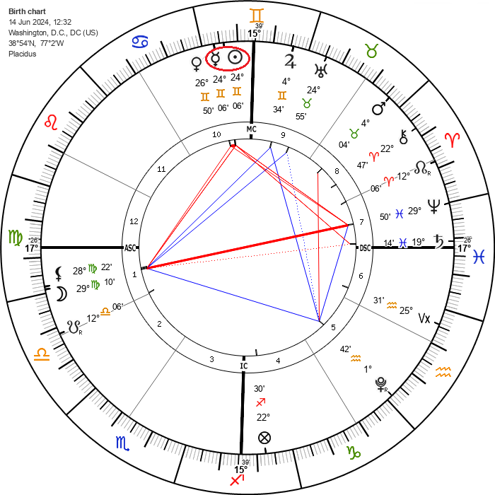 astrology of Mercury-Sun cazimi