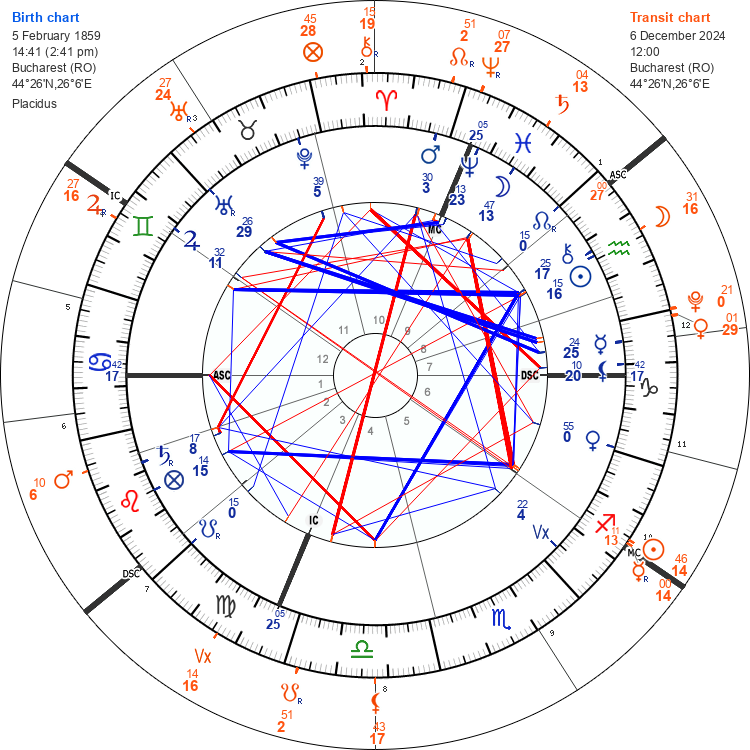 Astrology transits on the natal chart of the Romania during the cancelling of the Romania on 6th December 2024