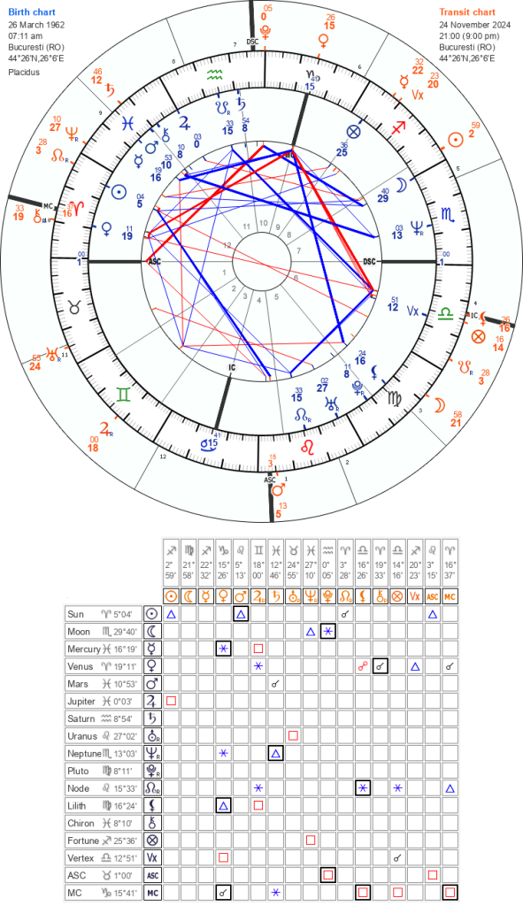 Călin Georgescus Horoskop 24. November 2024
