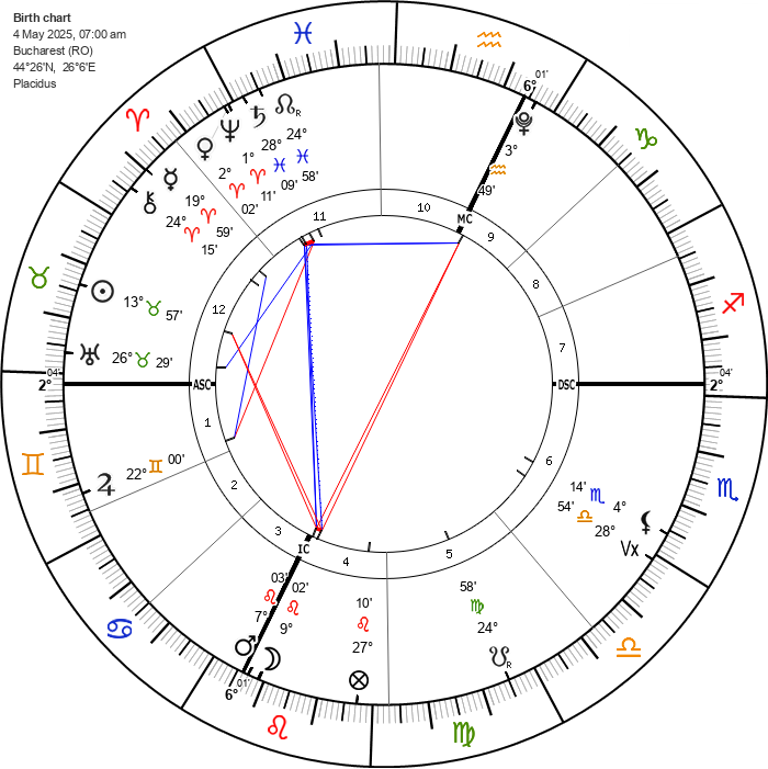 Astrologisches Horoskop vom 4. Mai 2025 7:00 Uhr