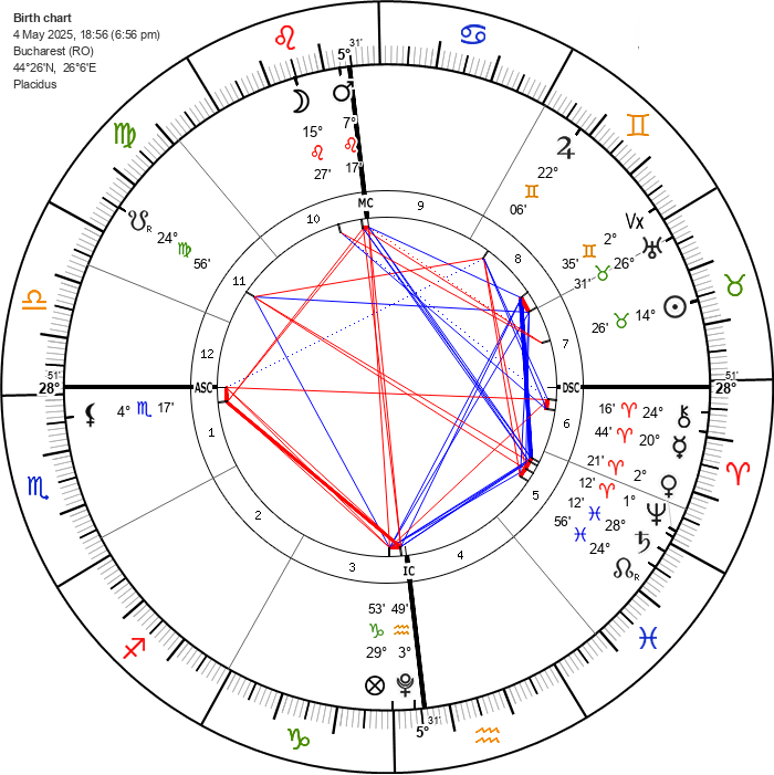 Astrologisches Horoskop vom 4. Mai 2025 18:56
