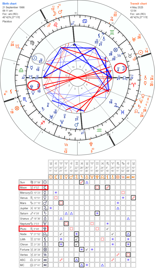 Die Astrologie George Simions Geburtshoroskop 4. Mai 2025