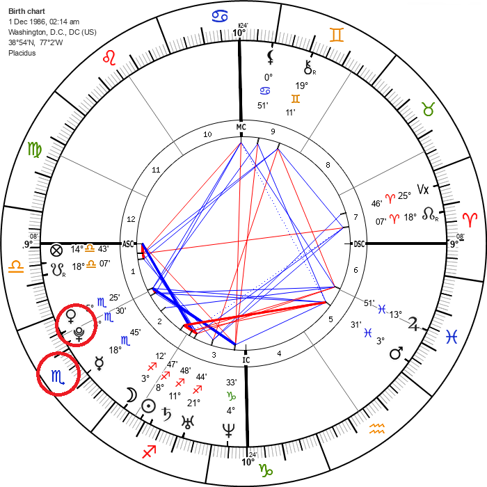 Andew Tate astrologie Venus-Pluto-Konjuncktion im Skorpion