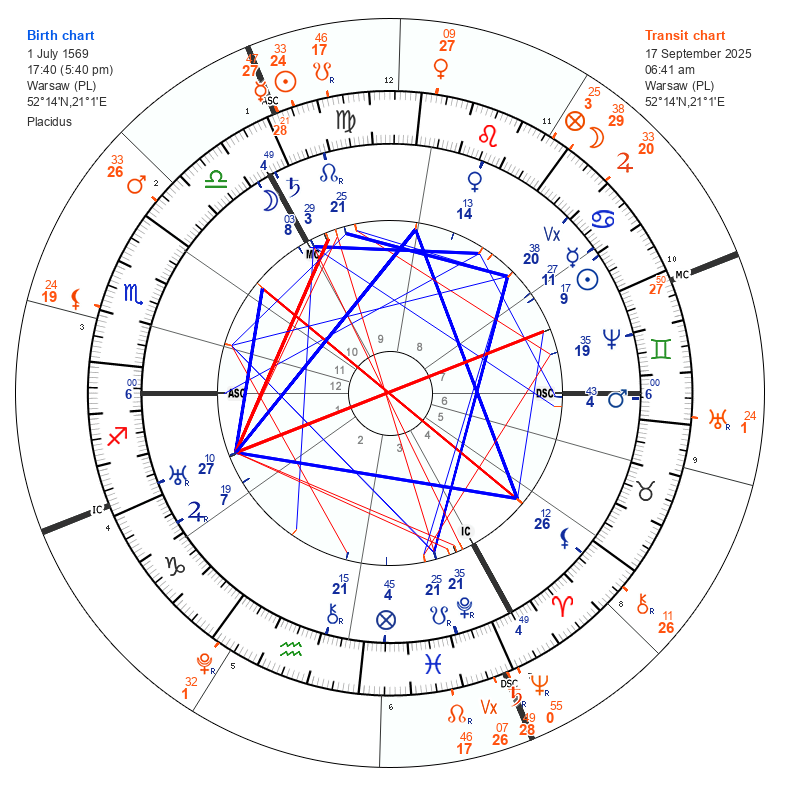 Tranzitele astrologice ale Poloniei în data de 17 septembrie 2025 (06:41)