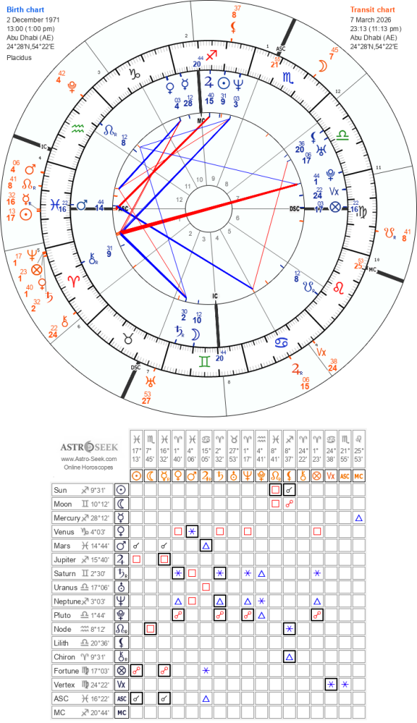 Astrograma Emiratelor Arabe Unite 7 martie 2026 (23:13 local time Abu Dabi)
